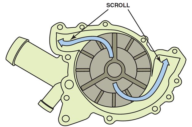 Electric water pump system: (a) configuration and major components; (b)