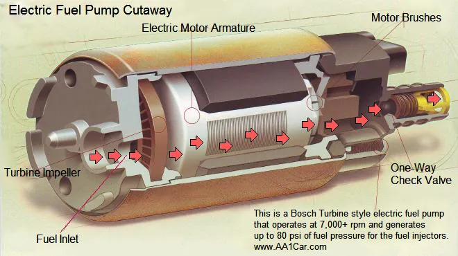 Electric Fuel Pump | Linquip