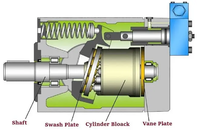 Working Principles of Hydraulic Pump