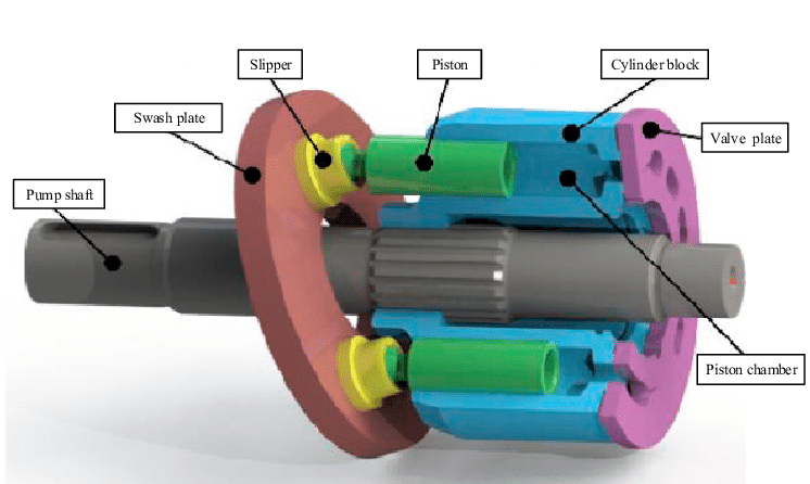 Parts of Piston Pump