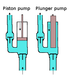 Parts of Piston Pump