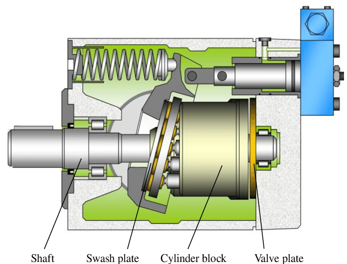 Parts of Piston Pump