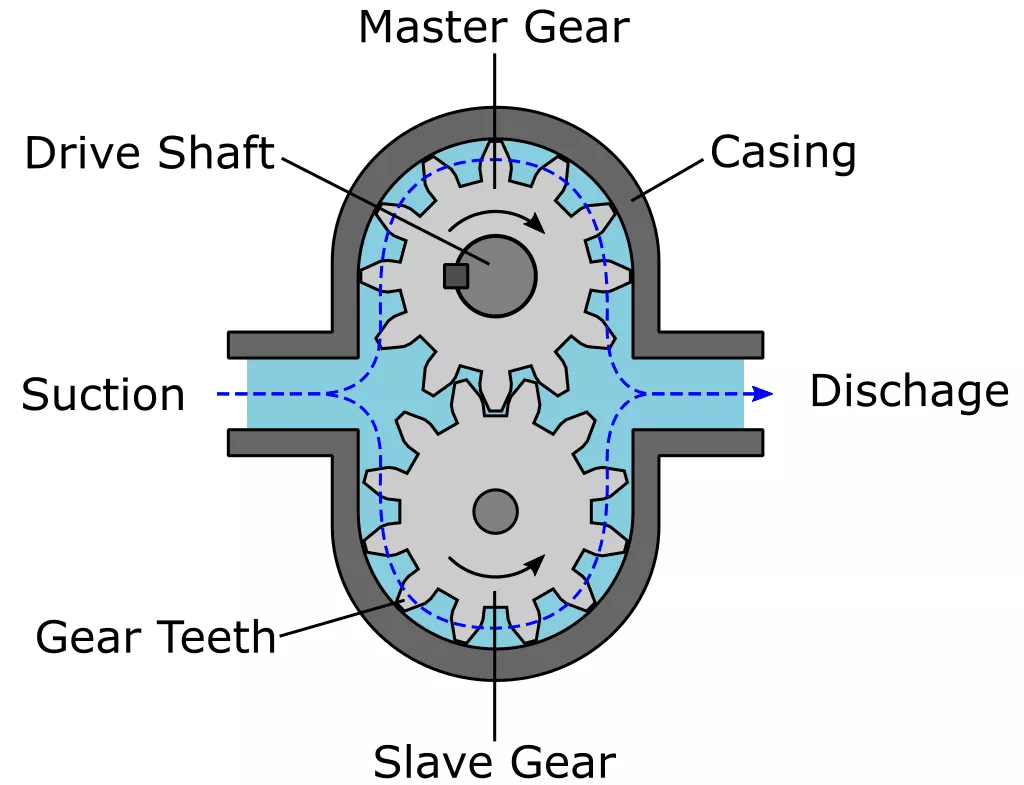 Working Principles of Hydraulic Pump