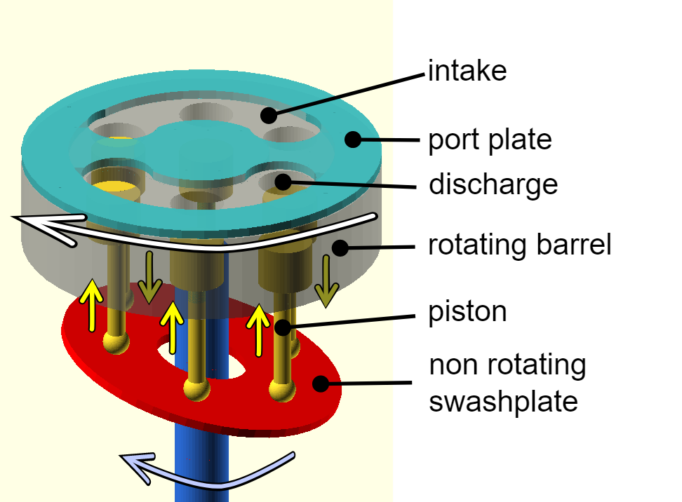 Parts of Piston Pump