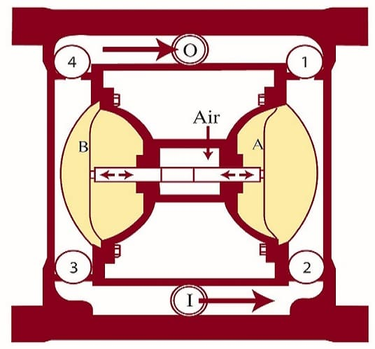 How to Choose a Diaphragm Pump | Linquip