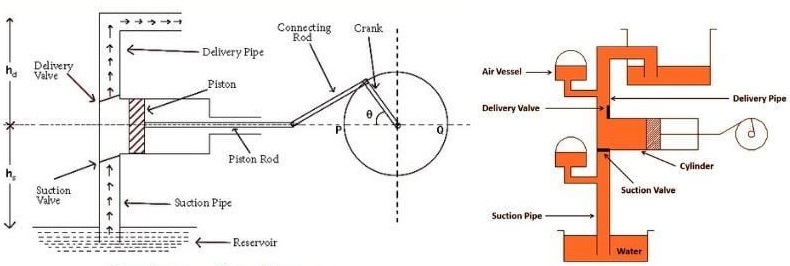 Diaphragm Pump Parts List + Function & Application