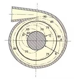 Types of Pump Casings