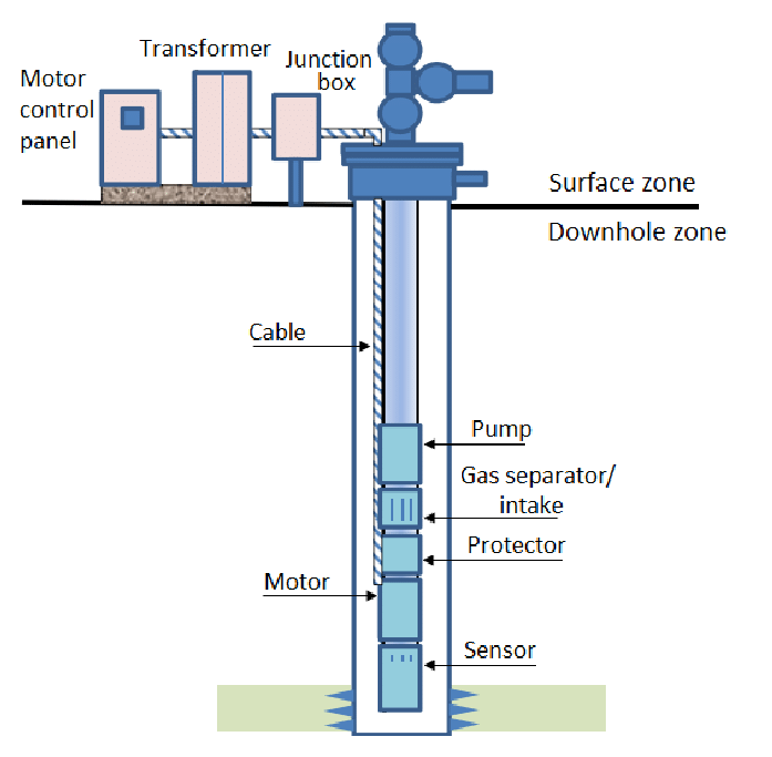 Submersible Pump Problems And Solutions Pdf