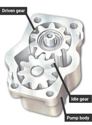 Parts of Oil Pump: A Practical Guide for You