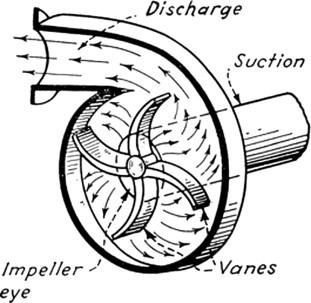 What Is Dynamic Pump | Linquip