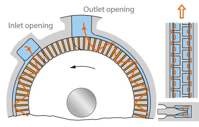 What Is Peripheral Pump | Linquip