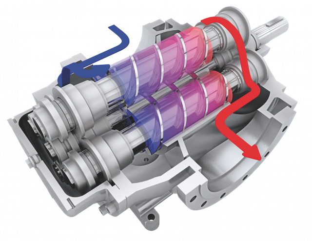 What Is Screw Pump | Linquip