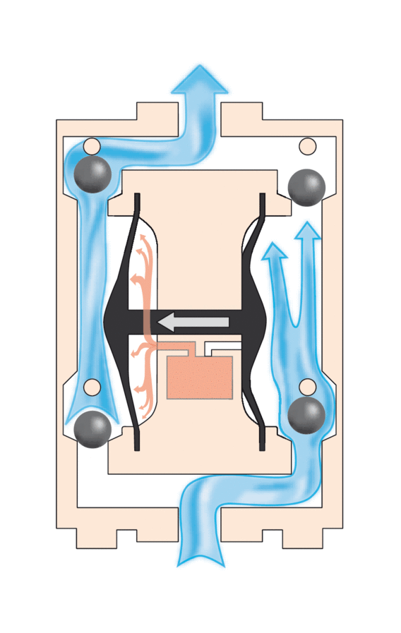 Working principle of a diaphragm pump | Linquip