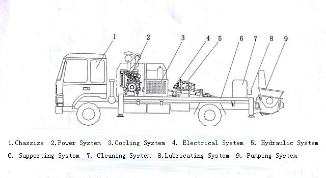 parts of concrete pump