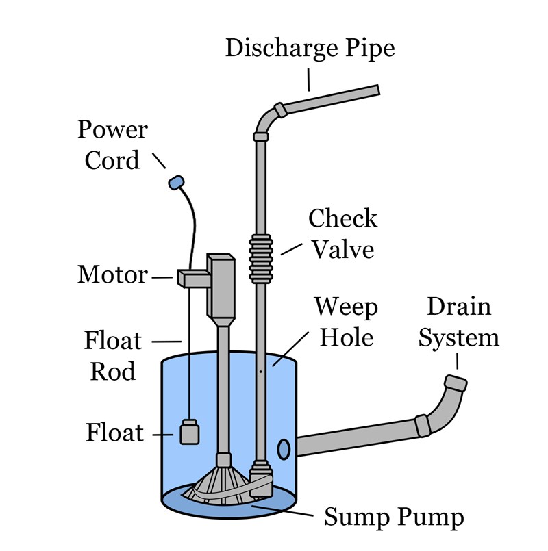 parts of sump pump