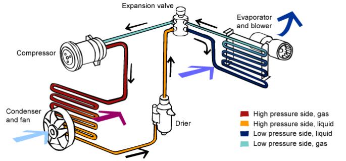 Parts of heat pump