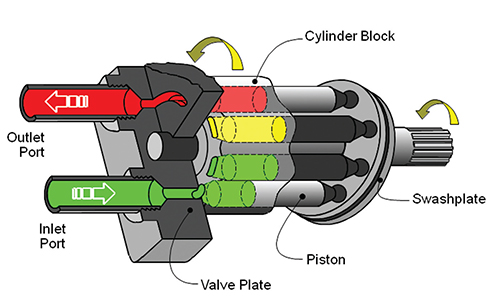 parts of hydraulic pump