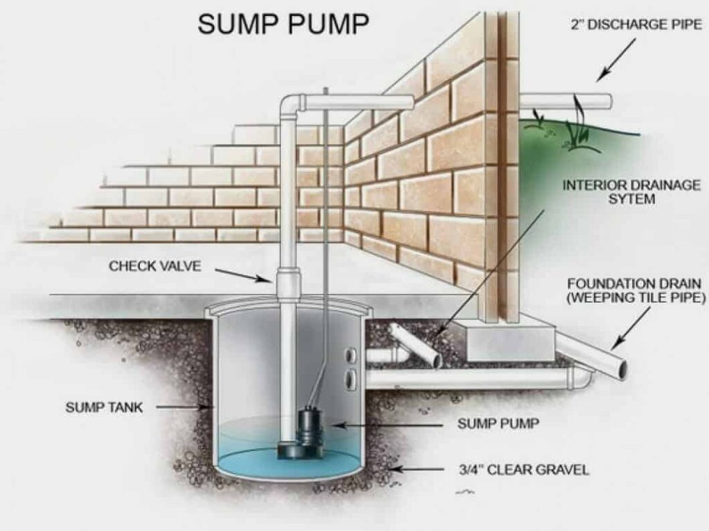 parts of sump pump