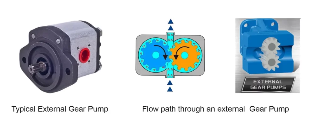 parts of gear pump