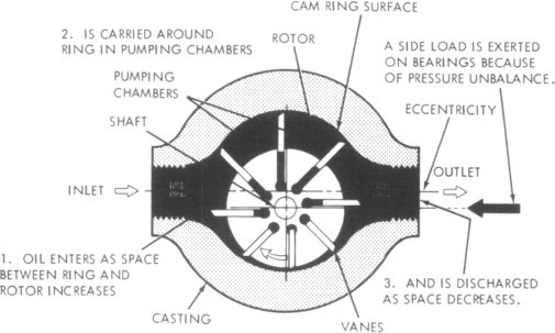 parts of hydraulic pump
