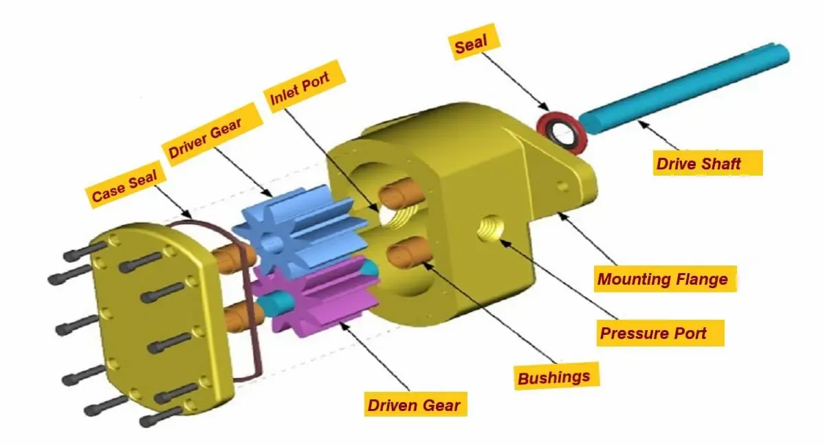parts of gear pump