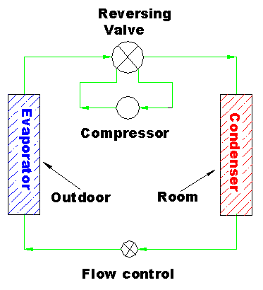 Parts of heat pump