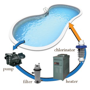 parts of pool pump