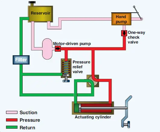 parts of hydraulic pump