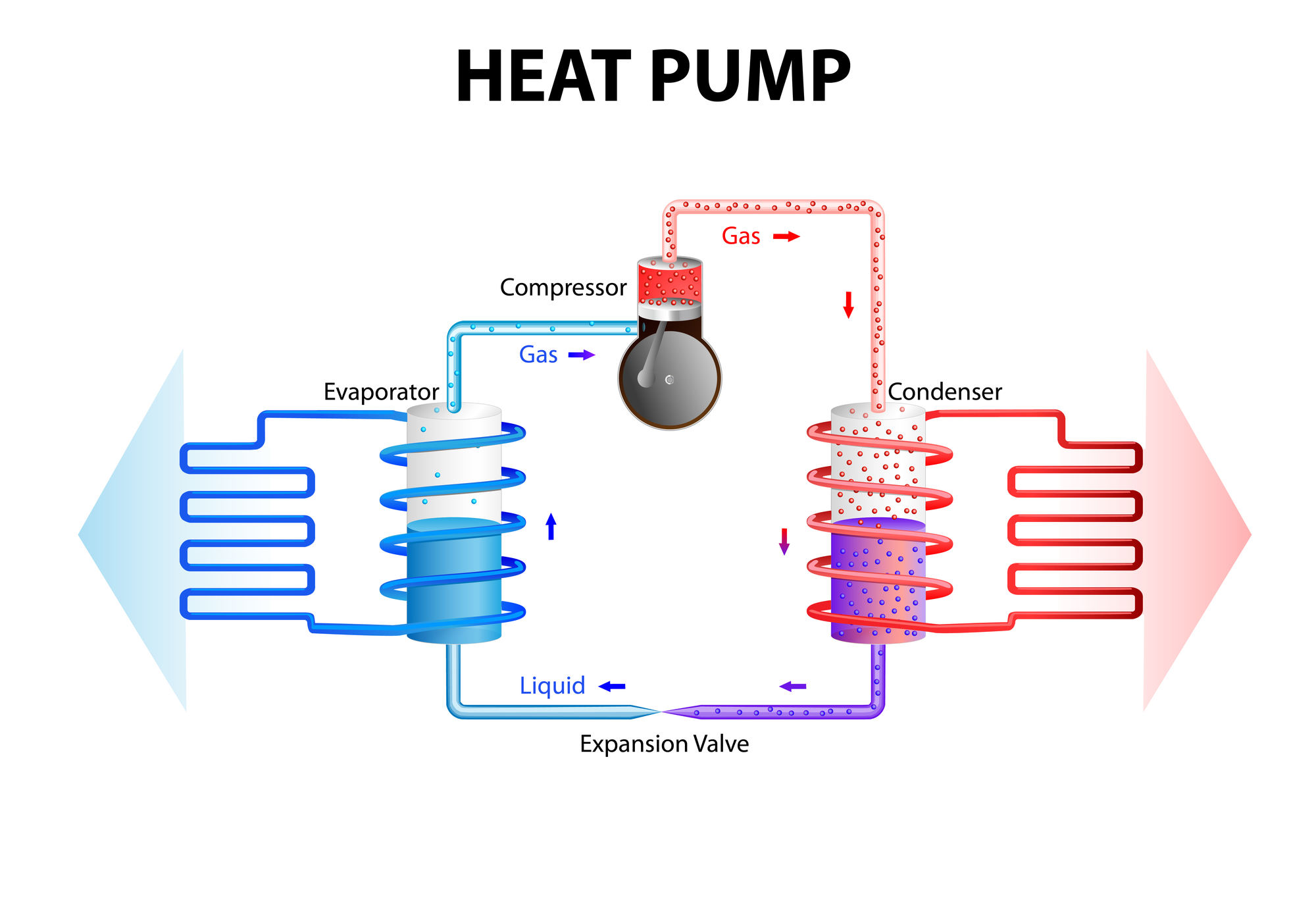 Parts of heat pump
