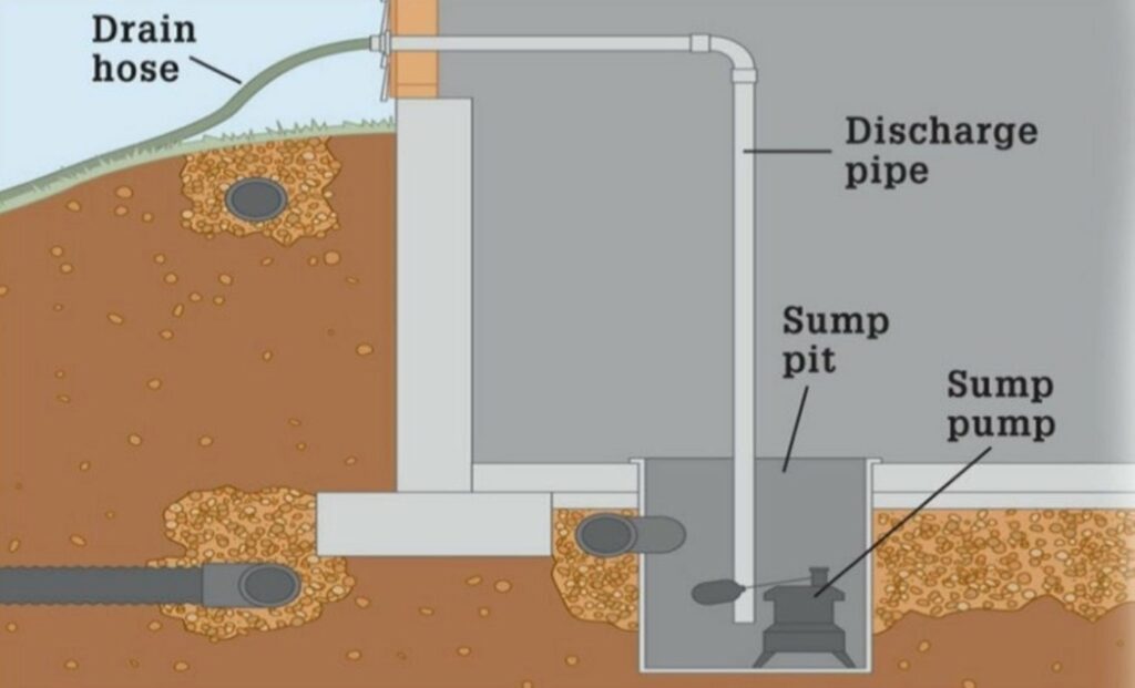 parts of sump pump