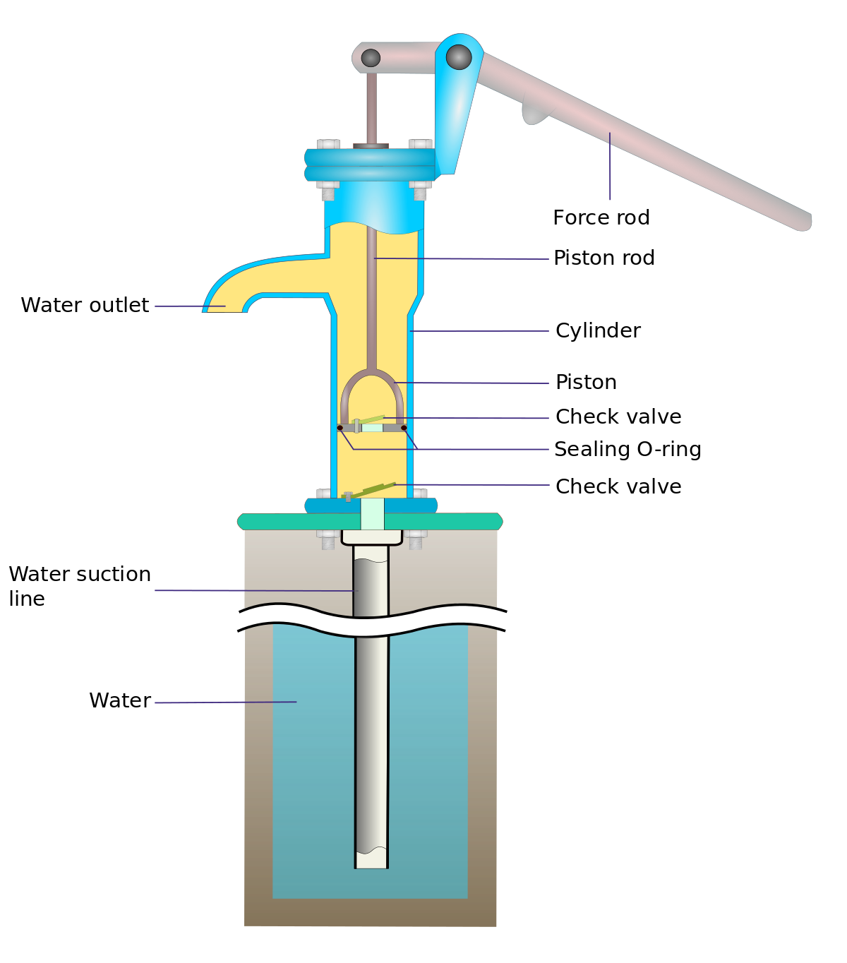 Parts of Reciprocating Pumps