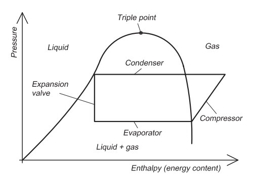 Parts of heat pump