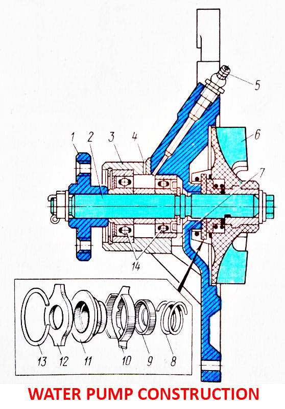parts of water pump
