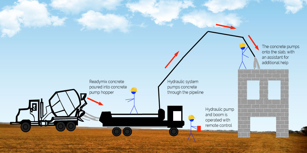 parts of concrete pump