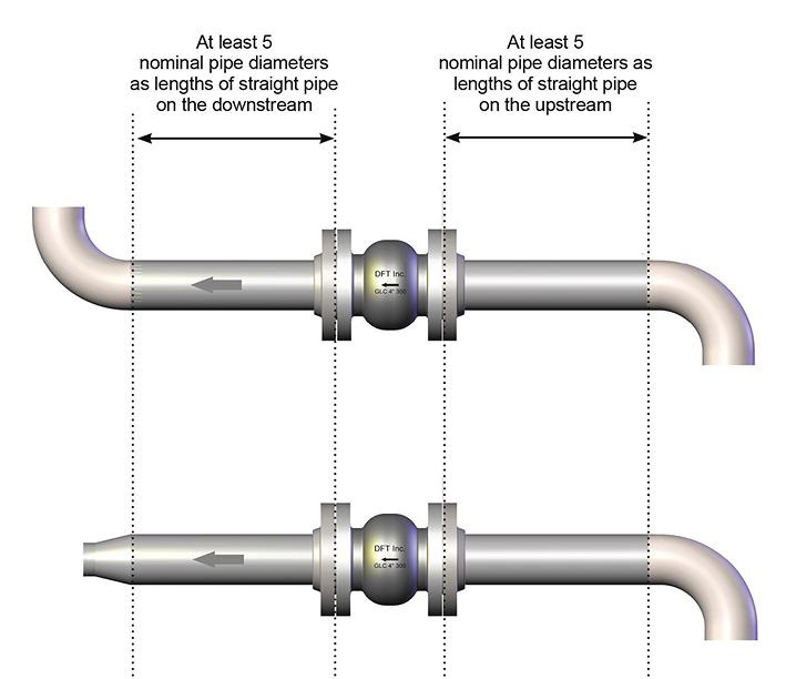 How to Install Check Valves (Costs and Maintenance in 2022)