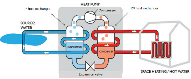 3 Types of Heat Pump + Working Principle ( Clear Guide) 9 Types of Heat Pump