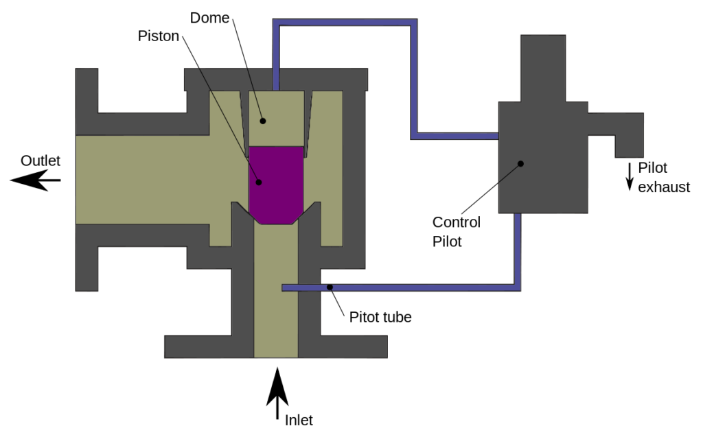 What Is A Pilot Safety Valve at Bridget Covarrubias blog