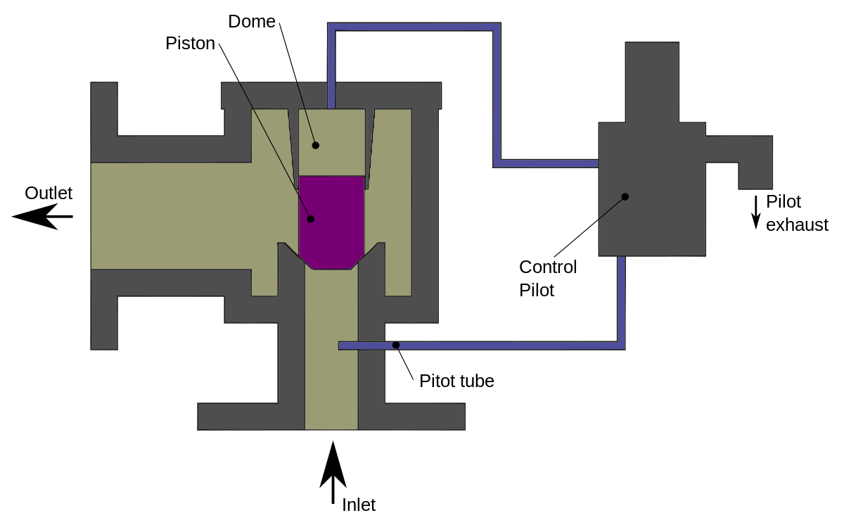 What is Pilot Valve? Working Principle & Types