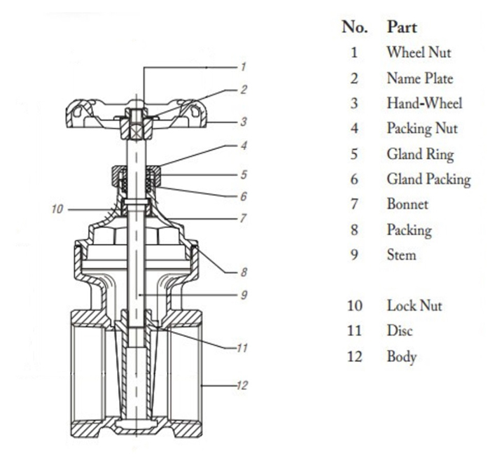 How to Repair a Gate Valve