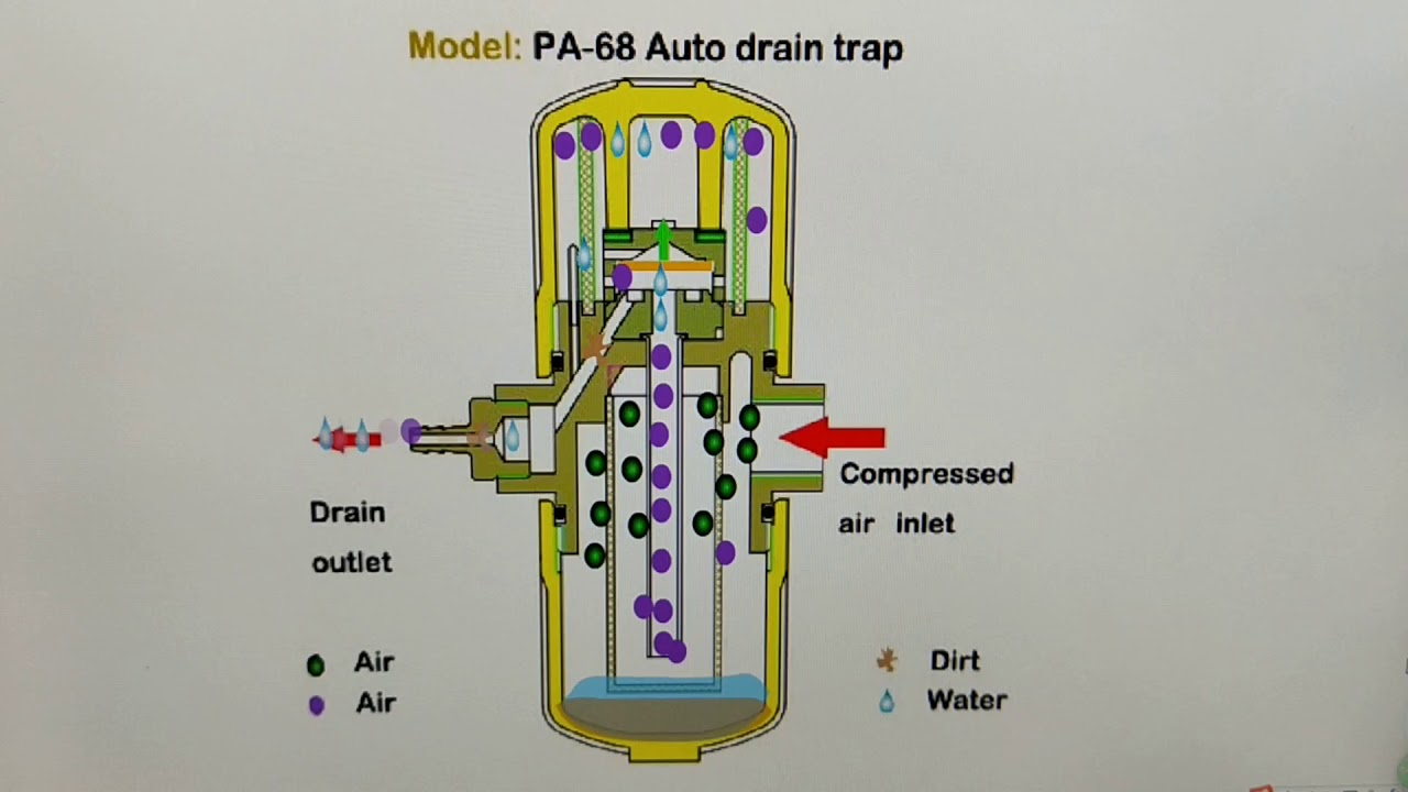 What is Drain Valve? Working Principle & Types