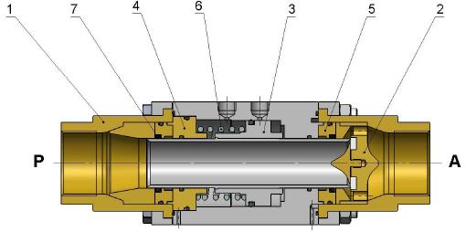 What are Coaxial Valves? Working Principles & Types