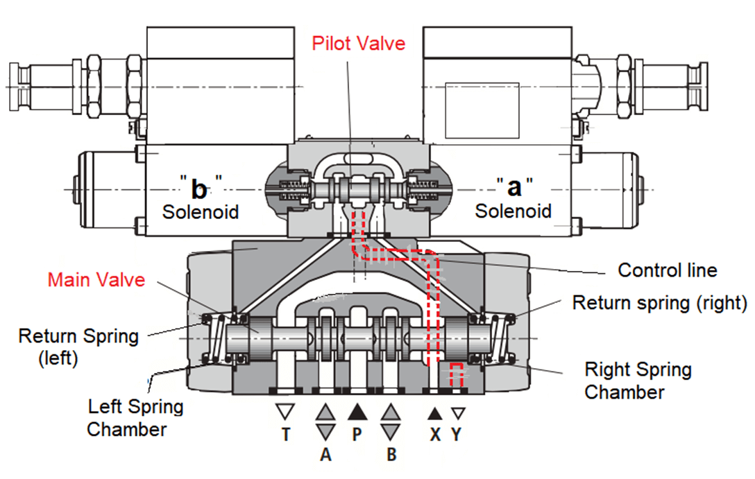 What is Pilot Valve? Working Principle & Types