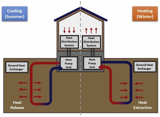 Types of Heat Pump