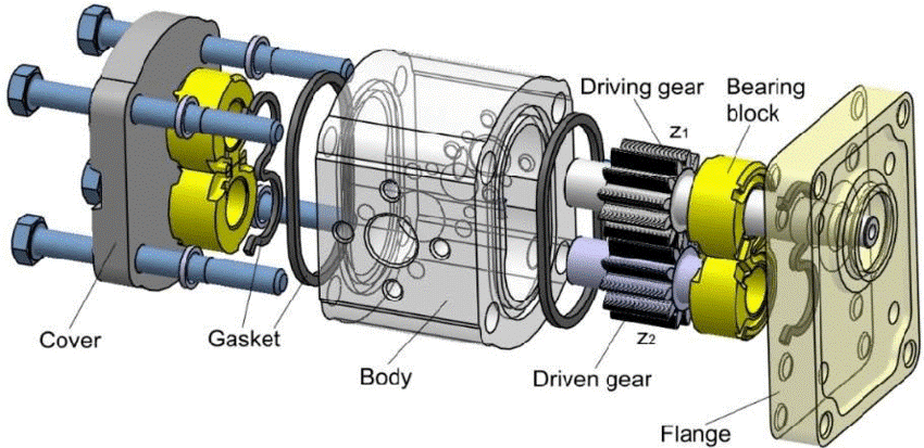 Parts of a gear pump| Linquip