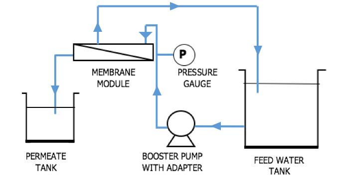 Top Water Filter Supplier & Companies