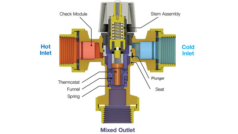 How to Install a Thermostatic Mixing Valve (Costs and Maintenance in 2022) 