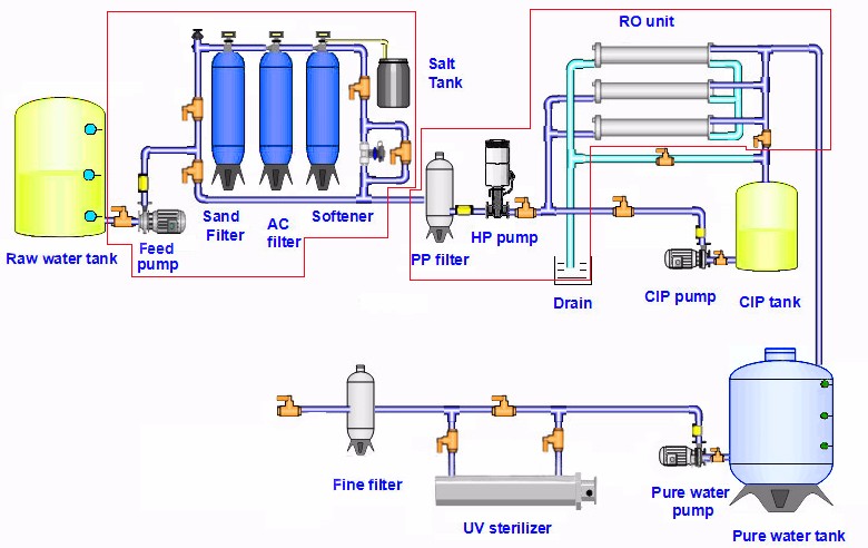 Top Water Filter Supplier & Companies