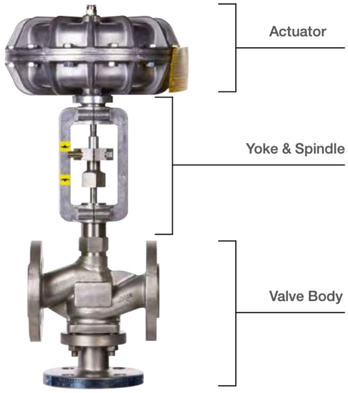 What Is Actuated Valve? Working Principle & Types