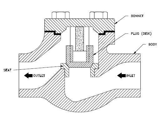 How to Install Check Valves (Costs and Maintenance in 2022)