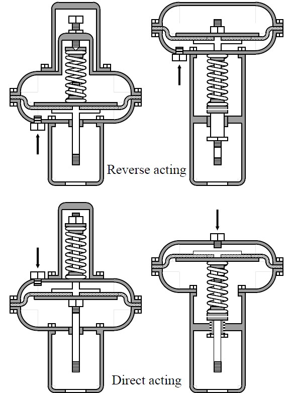 What Is Actuated Valve? Working Principle & Types